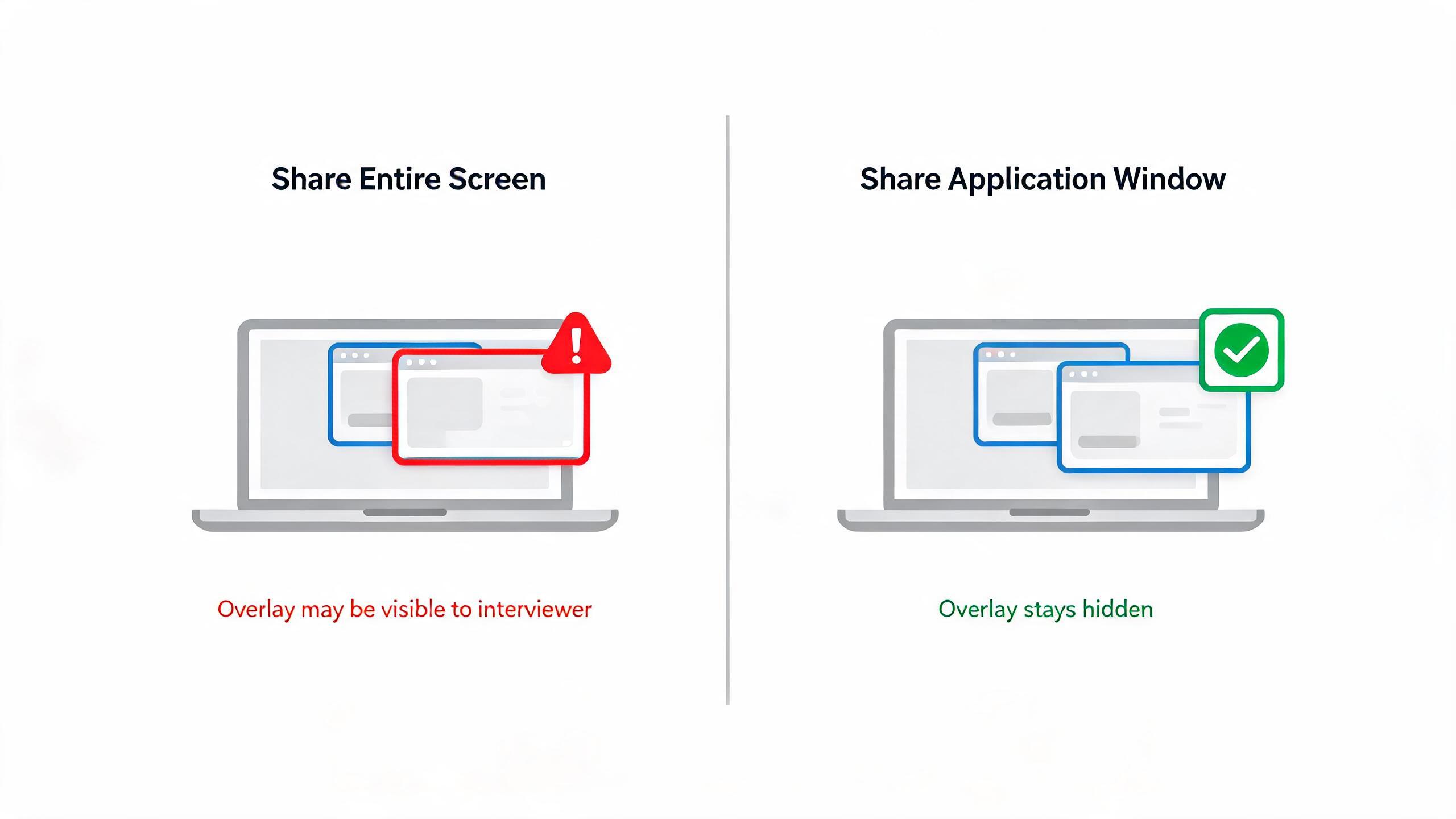 Screen-share mode matters: Share Entire Screen exposes an overlay to the interviewer, while Share Application Window keeps it hidden — reviewers report Verve AI's own tutorial recommends avoiding the entire-screen mode that many platforms default to