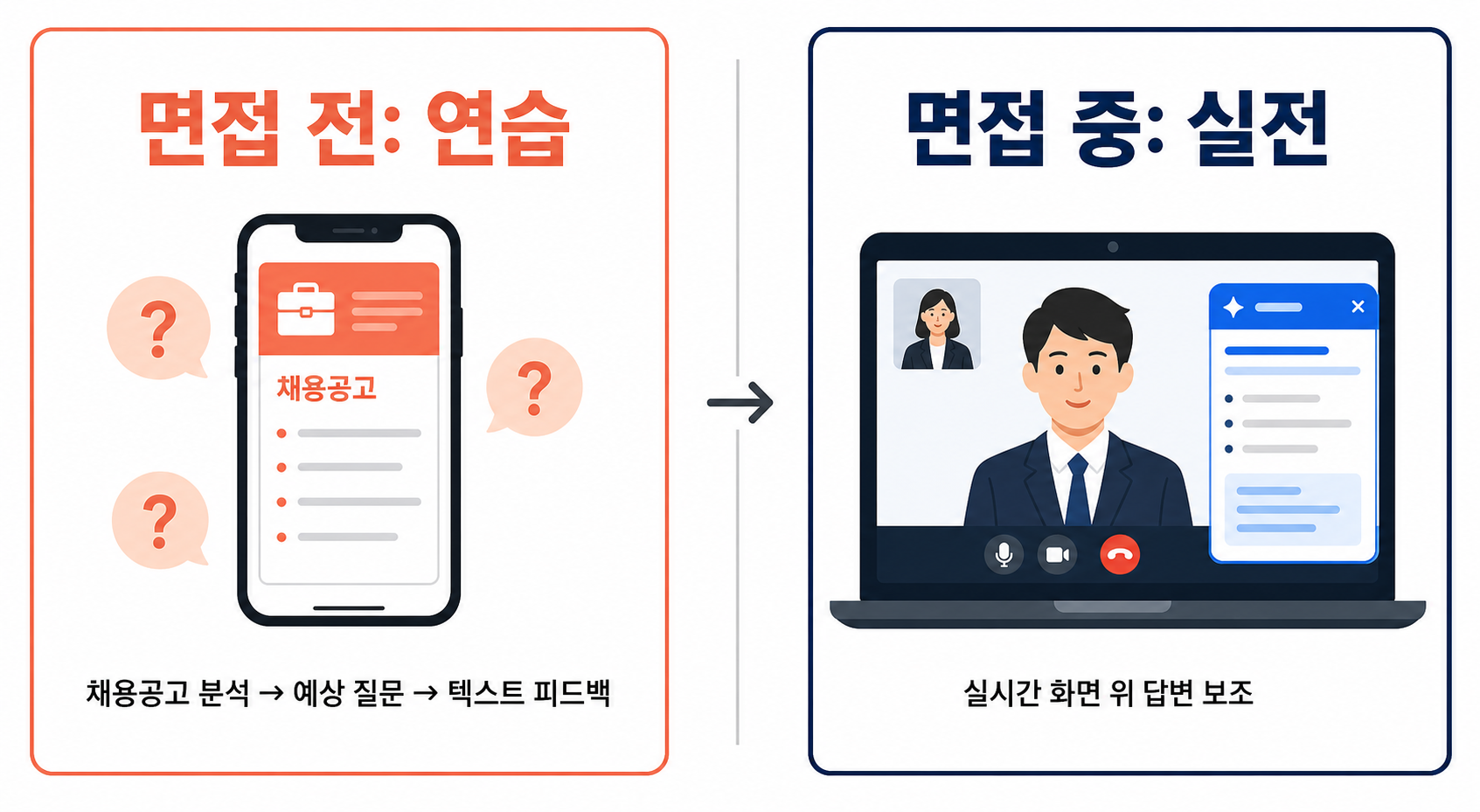 원티드 AI 면접코칭 사용 흐름: 채용공고 분석에서 예상 질문, 텍스트 피드백까지 — 면접 전 연습과 면접 중 실전 지원의 차이