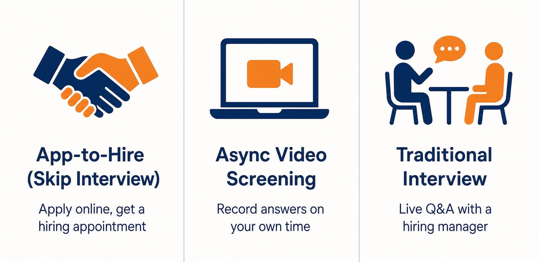 So sánh ba hình thức tuyển dụng nhân viên kho — tuyển thẳng không qua phỏng vấn, phỏng vấn video ghi hình không đồng thời, và phỏng vấn truyền thống — mỗi hình thức kèm mô tả ngắn về những gì cần chuẩn bị