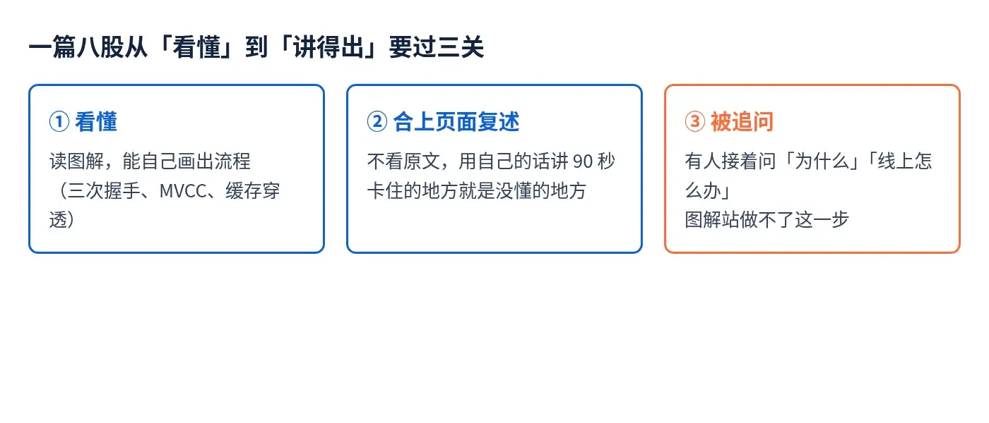 八股从看懂到讲得出的三关