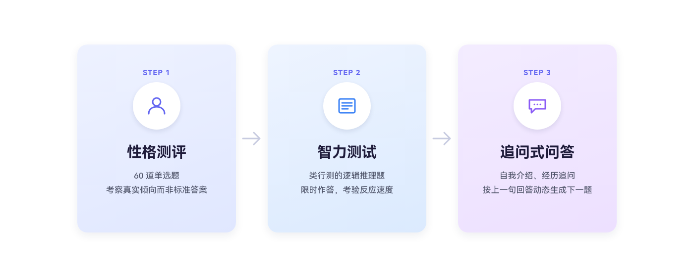 小鹏汽车AI面试三段式结构：性格测评、智力测试、追问式问答