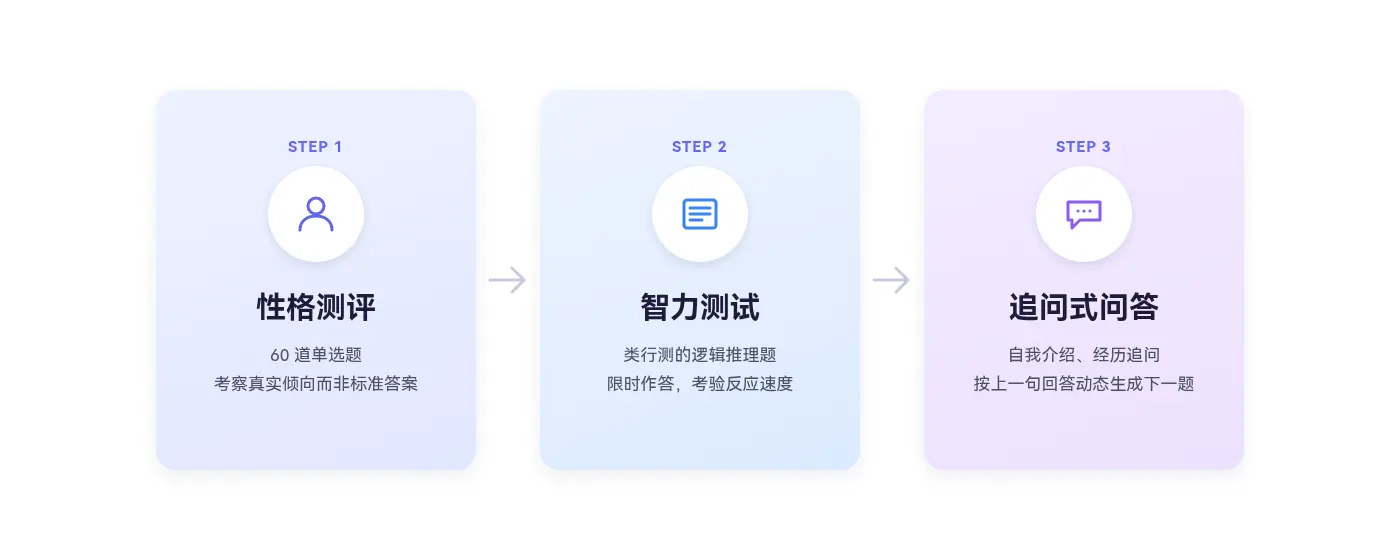 小鹏汽车AI面试三段式结构:性格测评、智力测试、追问式问答
