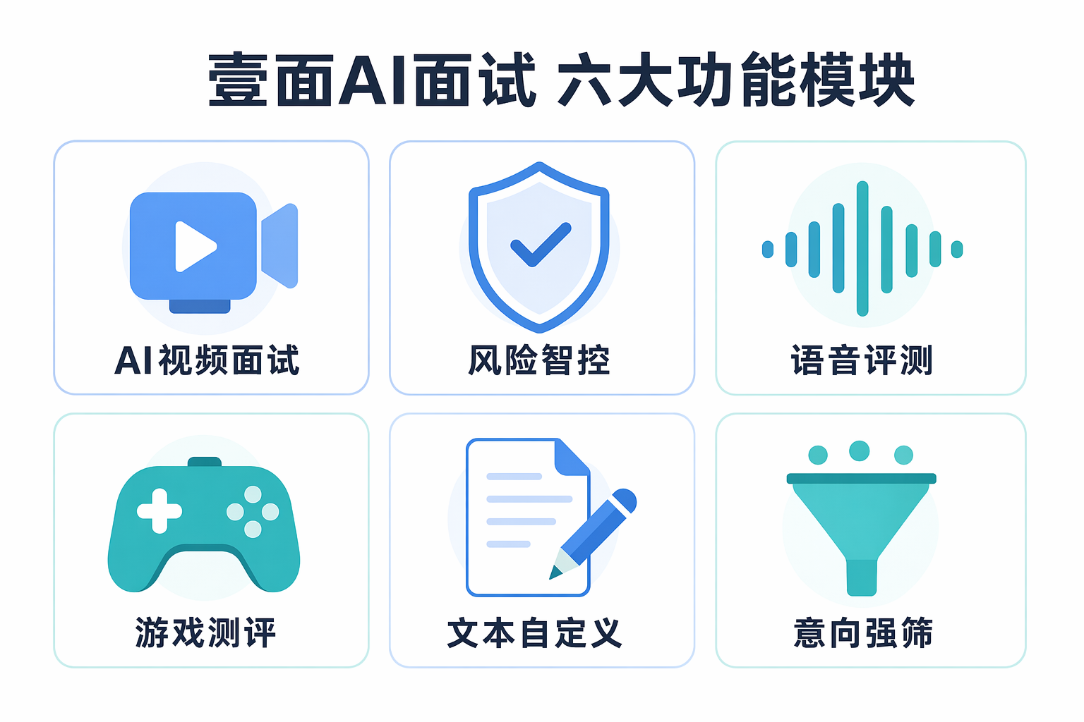 壹面AI面试六大功能模块：AI视频面试、风险智控、语音评测、游戏测评、文本自定义、意向强筛