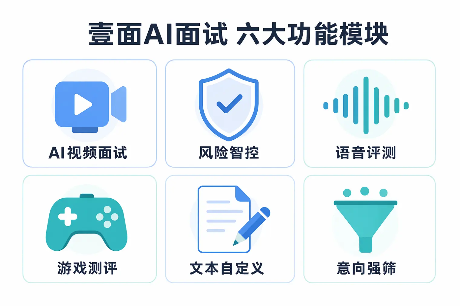 壹面AI面试六大功能模块:AI视频面试、风险智控、语音评测、游戏测评、文本自定义、意向强筛