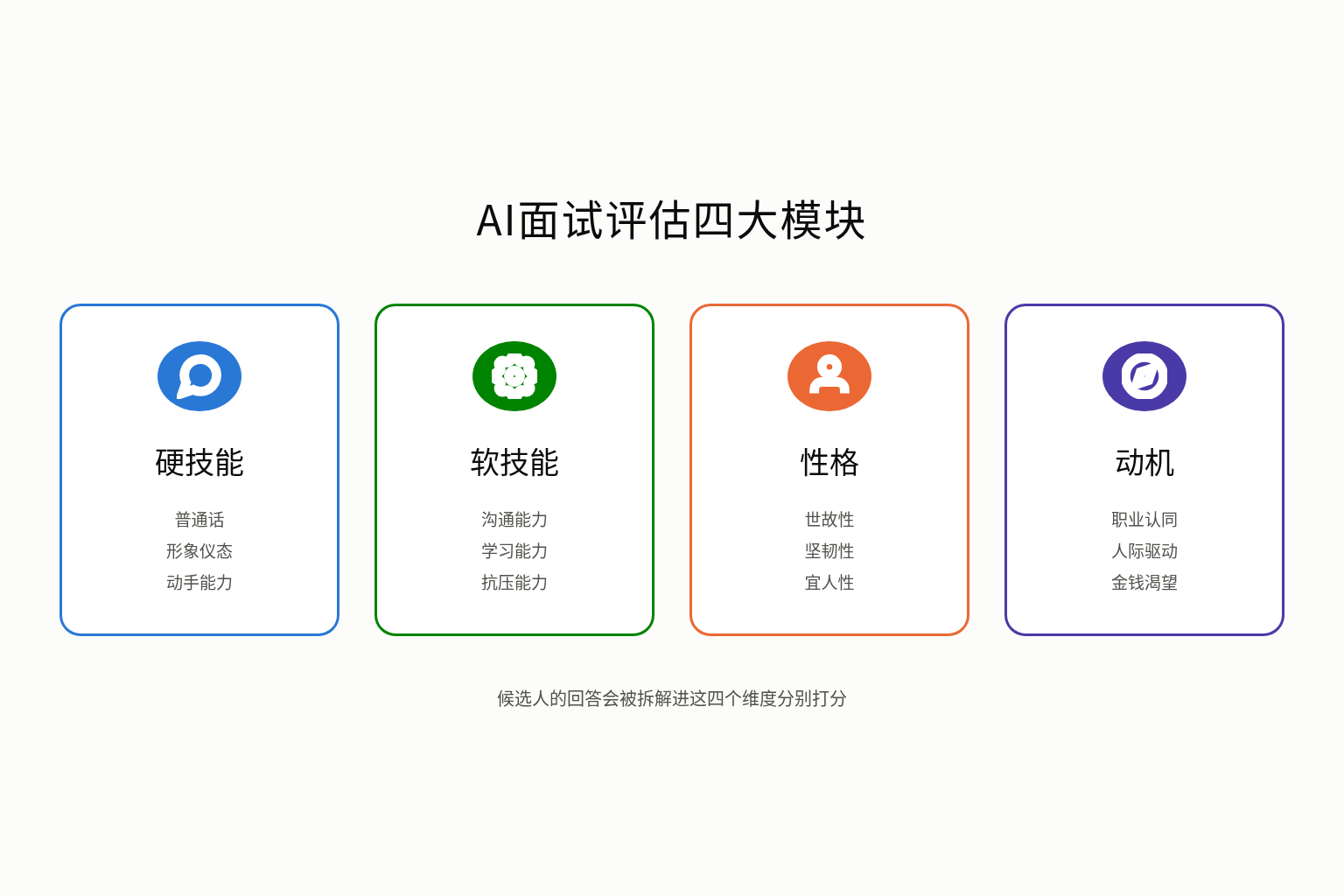 企业AI面试系统评估候选人的四大模块:硬技能、软技能、性格、动机