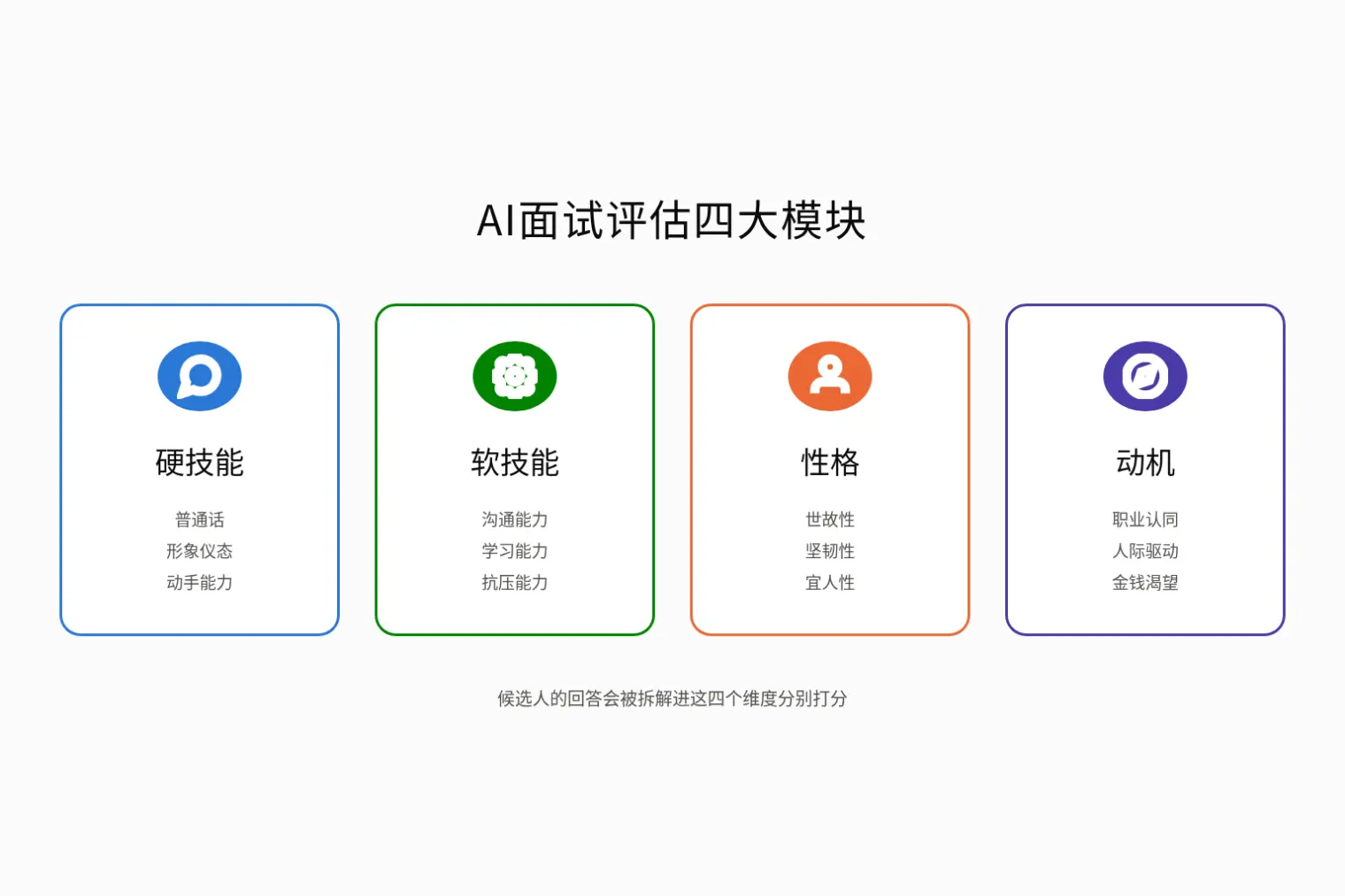 企业AI面试系统评估候选人的四大模块:硬技能、软技能、性格、动机