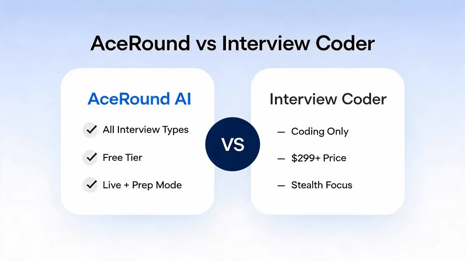 AceRound vs Interview Coder: An Honest Comparison in 2026