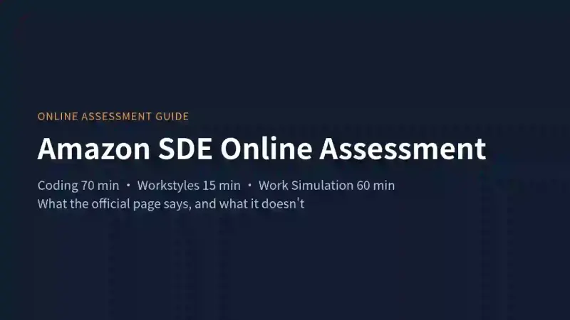 Amazon SDE Online Assessment: Format, Rules, and What Changed
