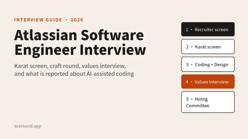Atlassian Software Engineer Interview: Karat Screen, Craft Round and the Values Interview