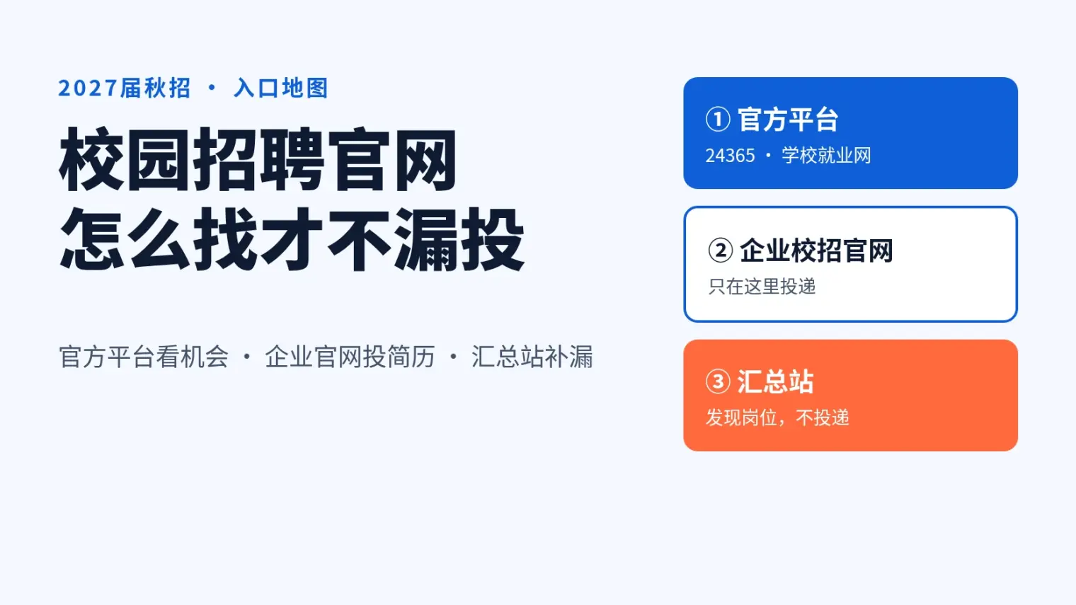 校园招聘官网怎么找:2027届秋招网站入口分三层,投递前先看这几处
