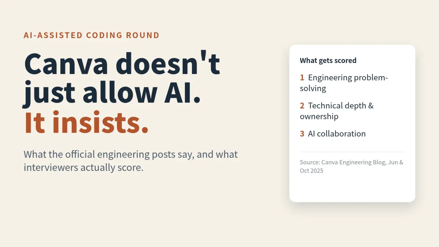 Canva's AI-Assisted Coding Interview: What They Expect and Score