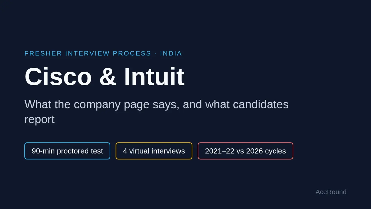 Cisco and Intuit Fresher Interview Process in India: Official vs Reported