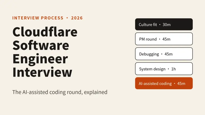 Cloudflare Software Engineer Interview (2026): The AI-Assisted Coding Round
