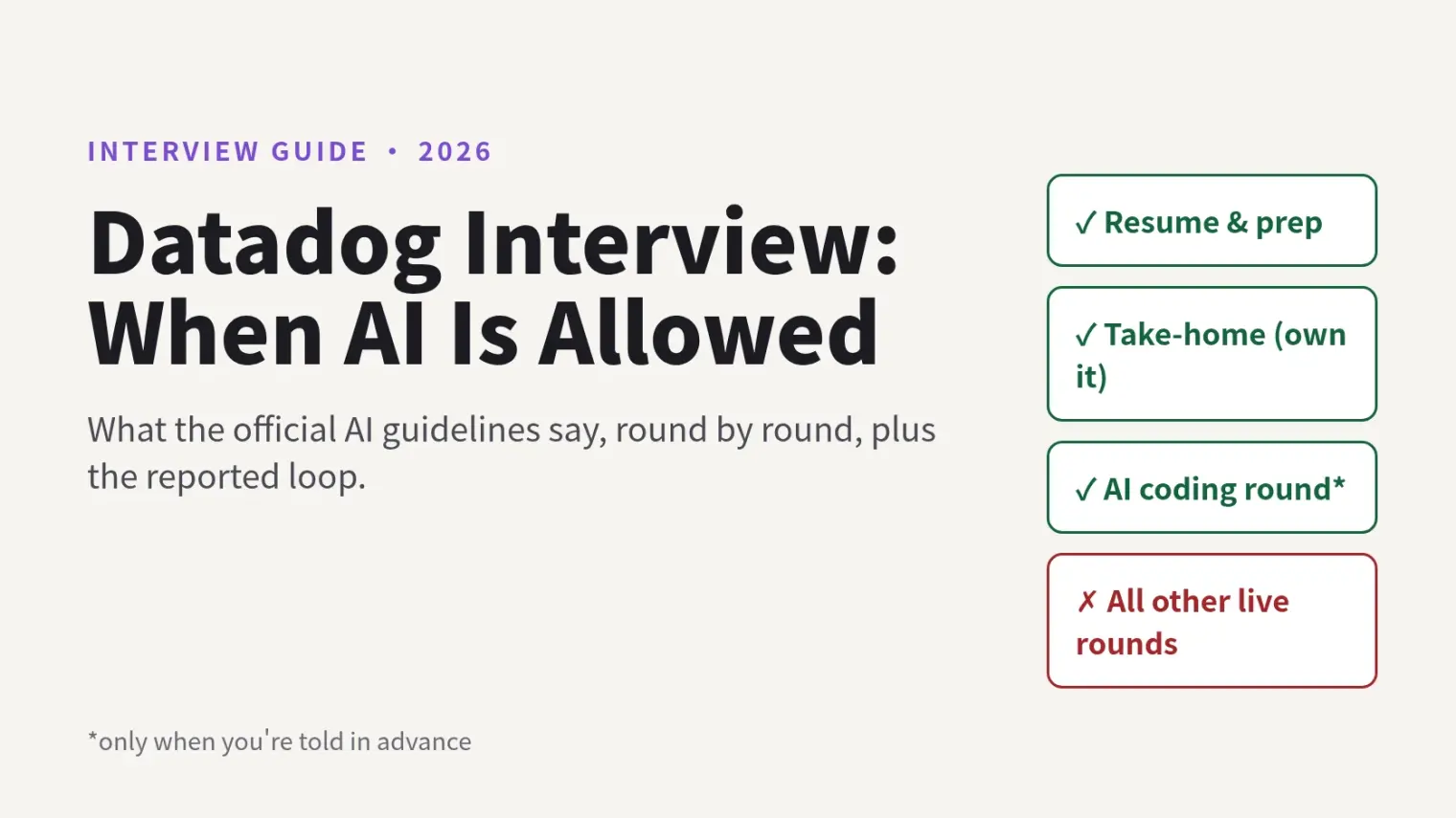 Datadog Interview Process (2026): What's Allowed With AI, Round by Round