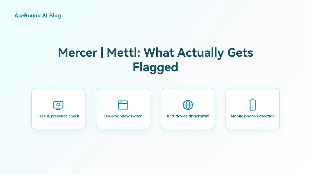 Does Mercer Mettl Detect Cheating? What Gets Flagged