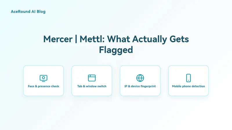 Does Mercer Mettl Detect Cheating? What Gets Flagged