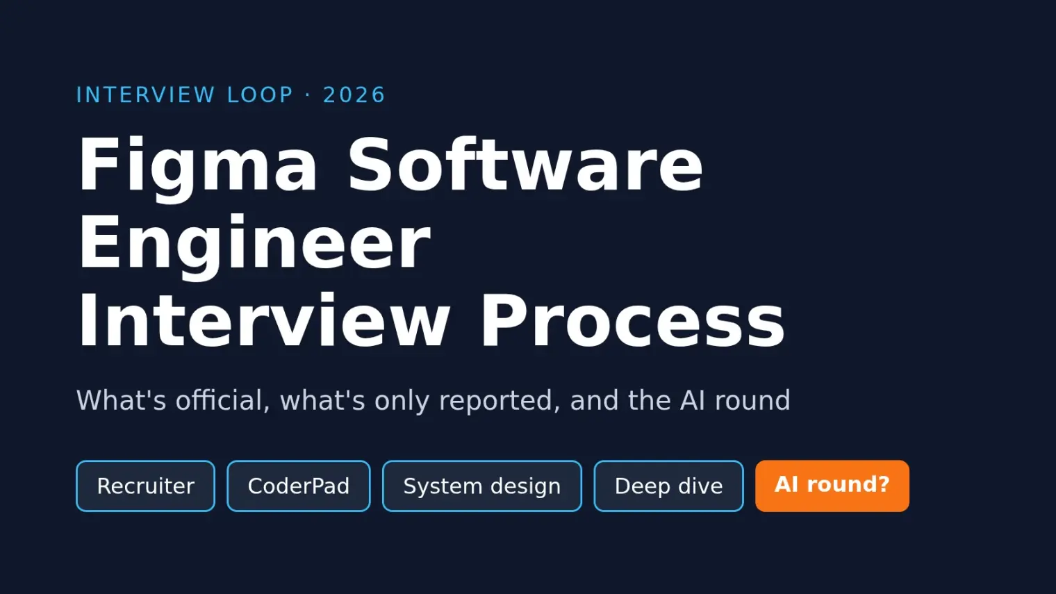 Figma Software Engineer Interview Process (2026): What's Reported
