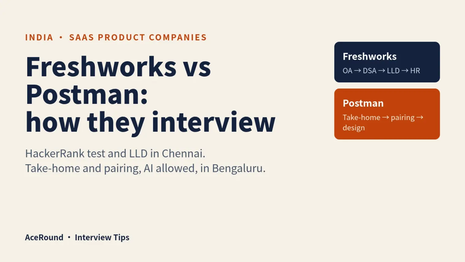 Freshworks and Postman Interview Process in India: HackerRank and LLD vs Take-Home and Pairing