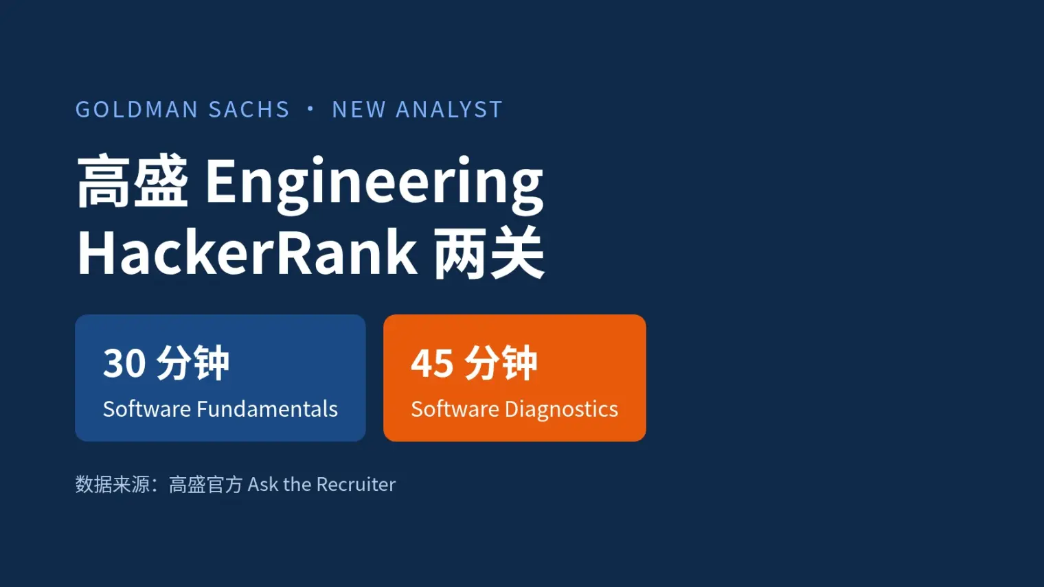高盛Engineering New Analyst的HackerRank:官方现在考Software Diagnostics,地里旧帖没提