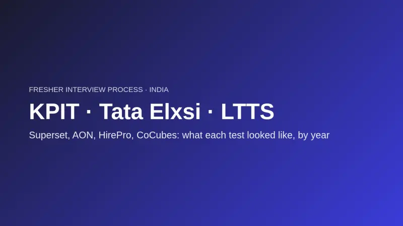KPIT, Tata Elxsi and LTTS Fresher Interview Process: Engineering R&D Hiring Tests by Year