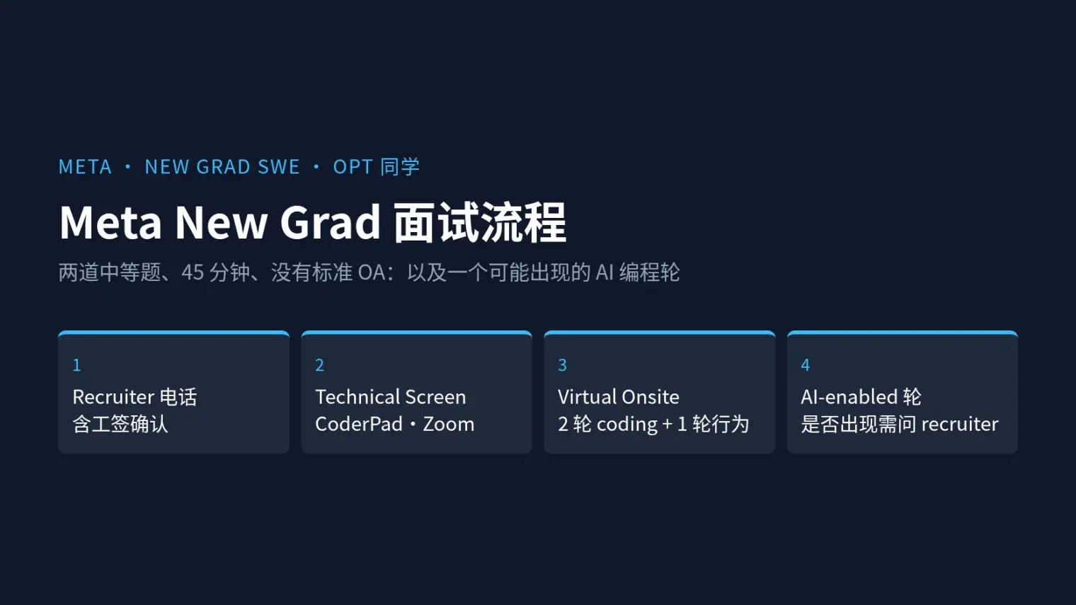 Meta New Grad SWE面试流程:两道中等题、没有标准OA,以及那个可能出现的AI编程轮
