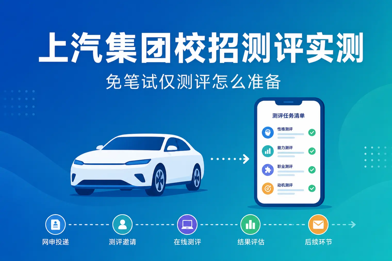 上汽集团笔试AI辅助:免笔试仅测评后怎么准备