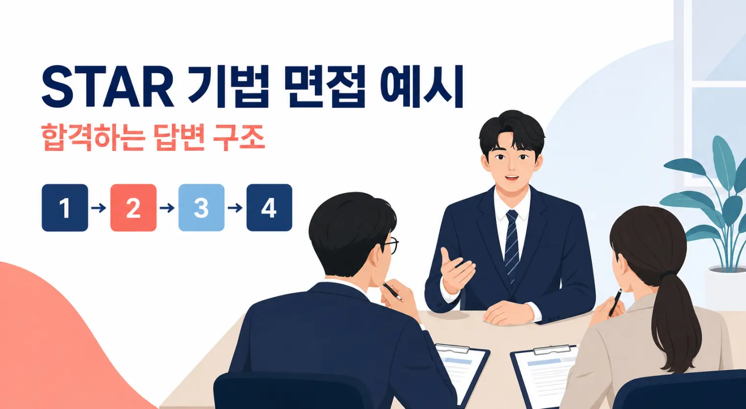 STAR 기법 면접 예시, 대기업 답변으로 바로 써먹기