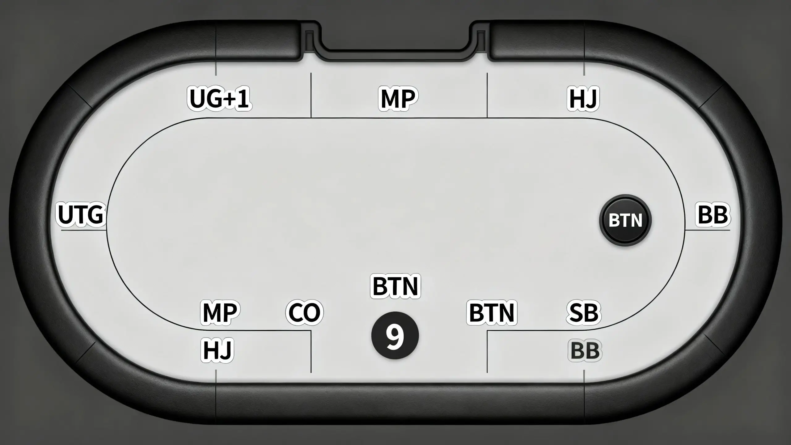 德州扑克桌子位置示意图