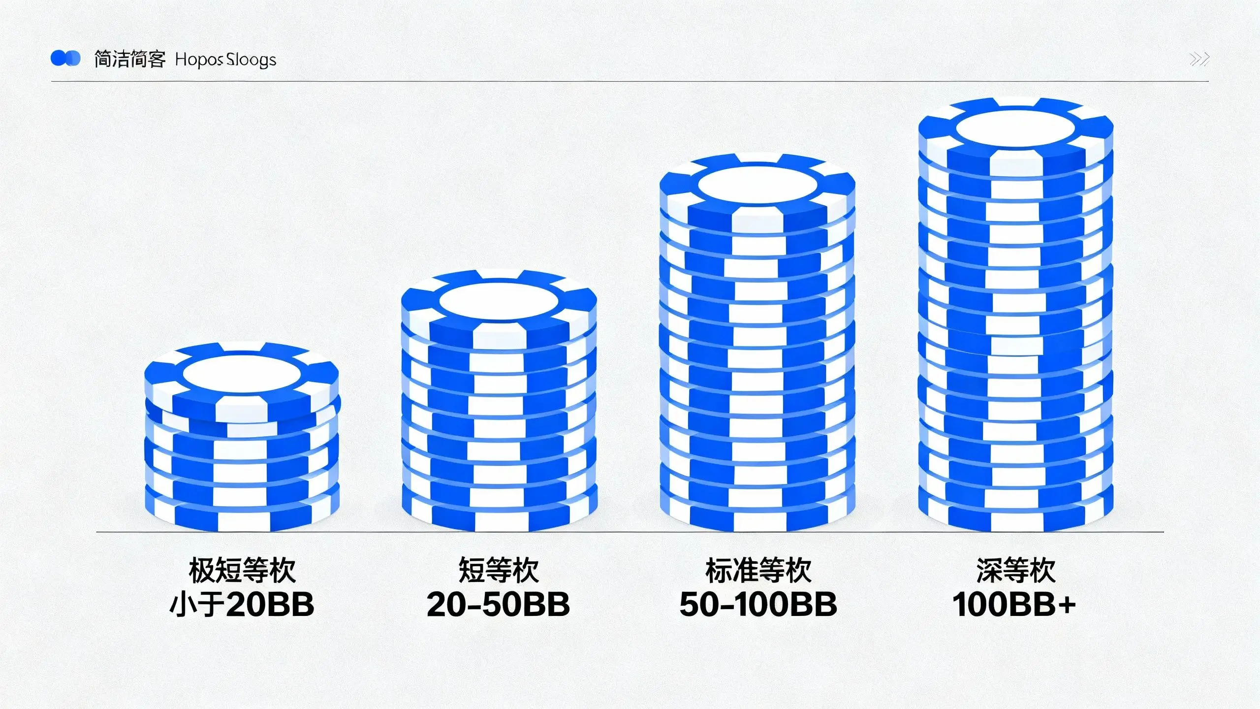 筹码深度分类示意图