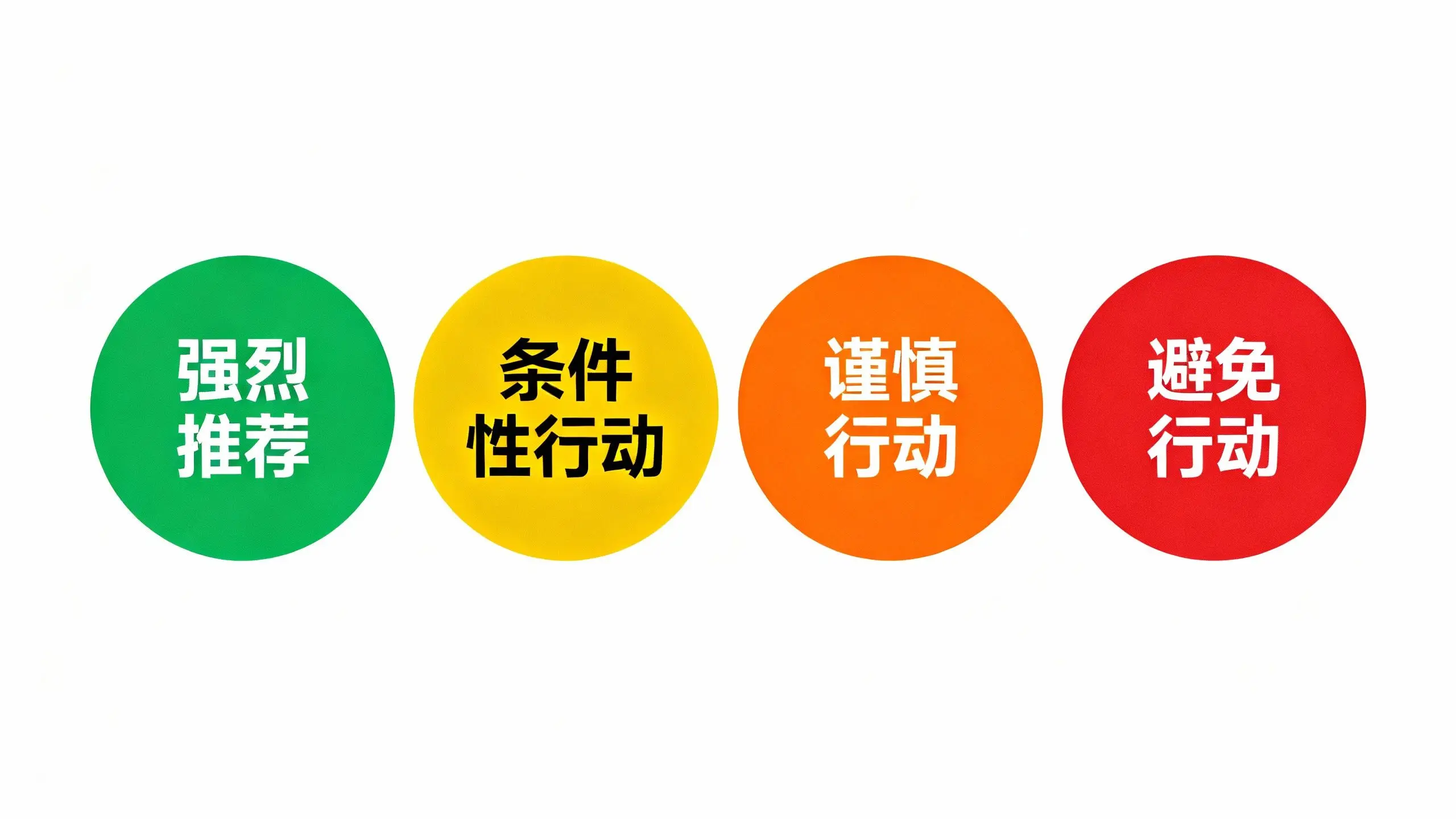 GTO范围表颜色编码说明