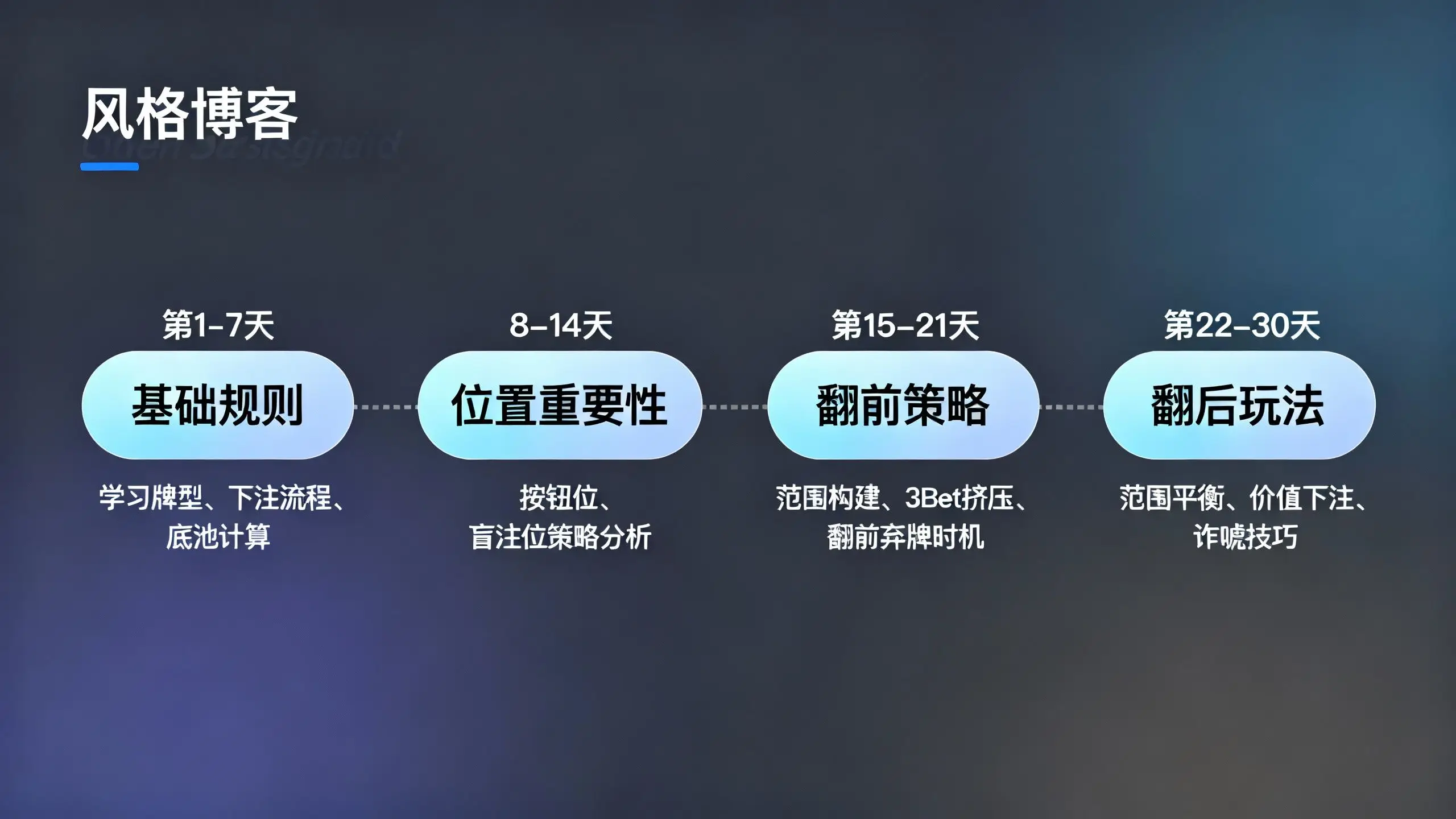 德州扑克学习路径示意图