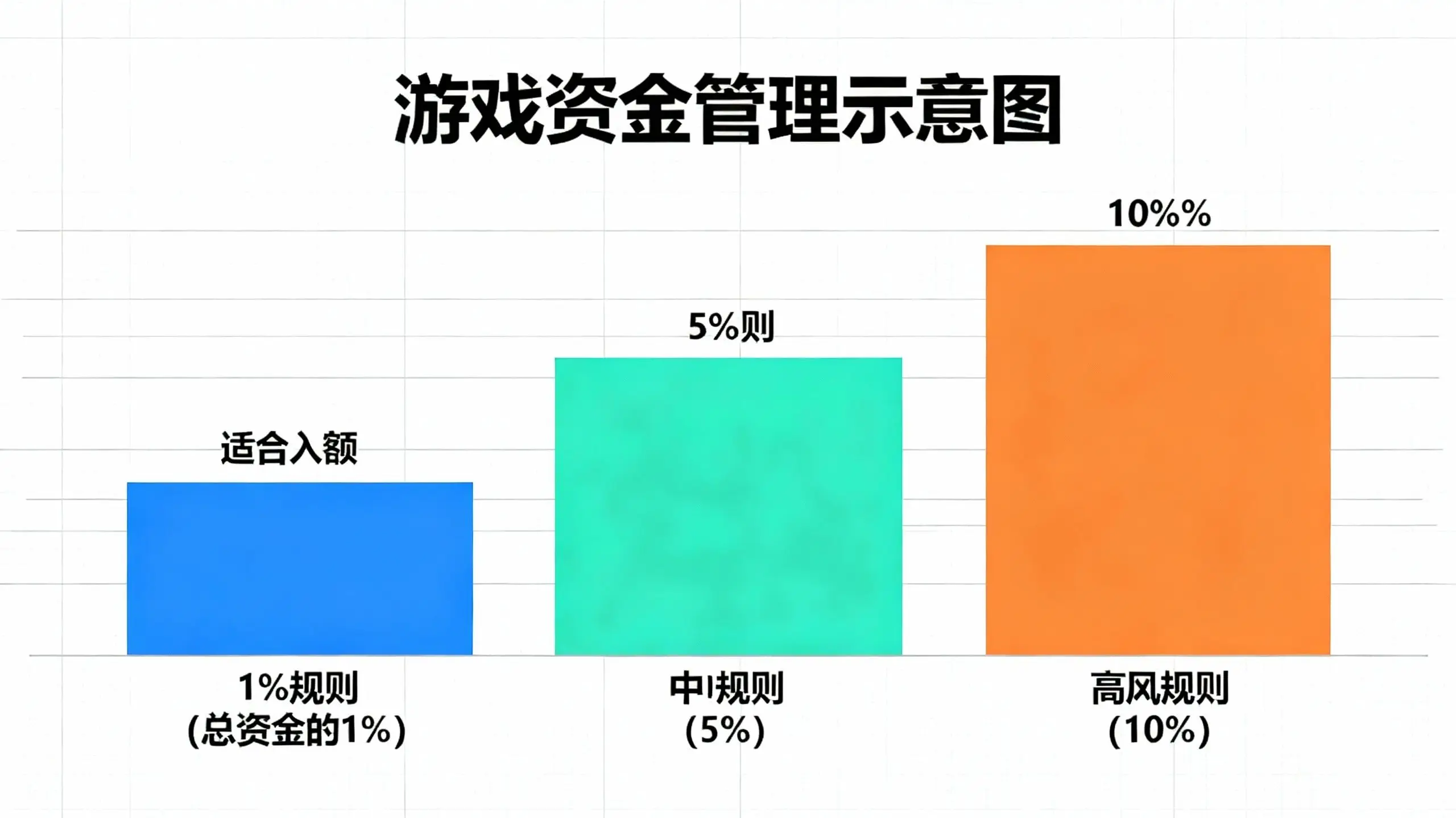 游戏资金管理示意图
