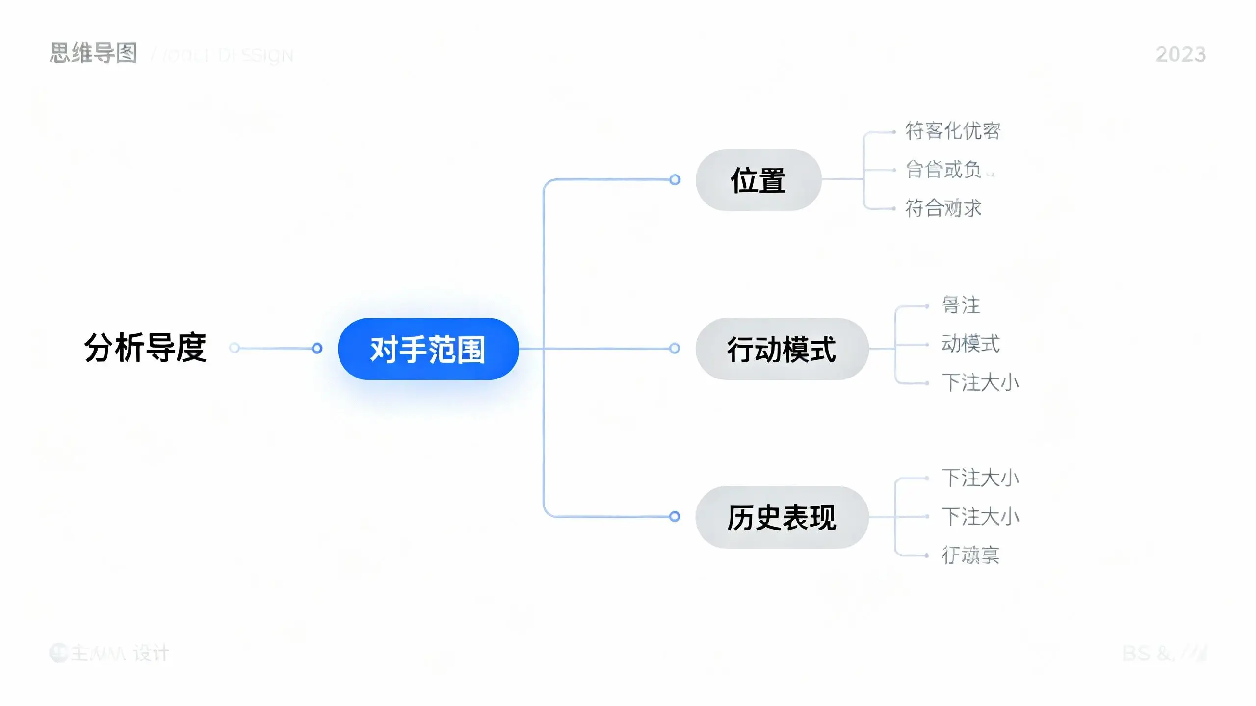 德州扑克范围分析思维导图