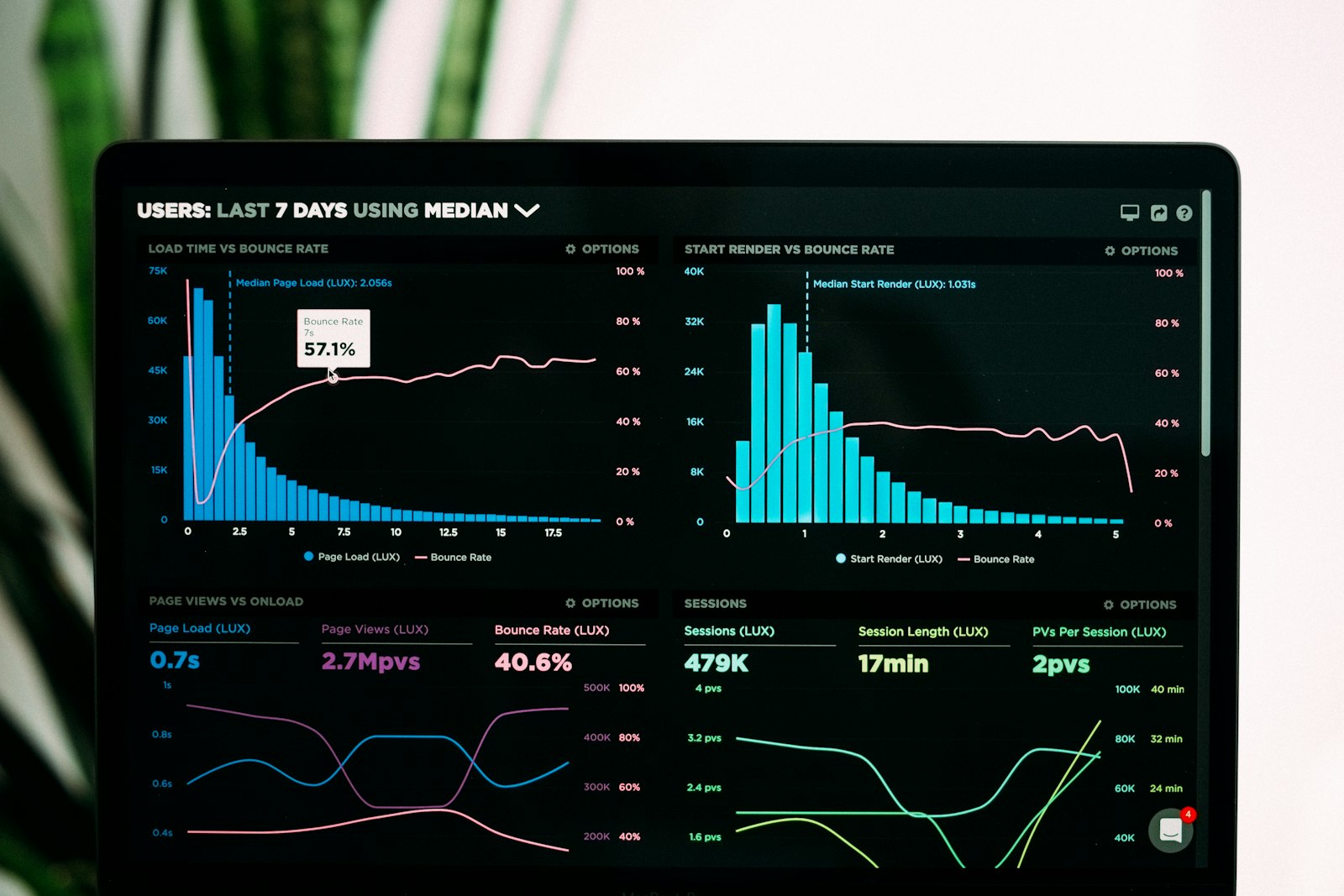 AI Analytics for Social Media Posts: What LinkedIn, X, Reddit, and Dev.to Actually Let You Pull